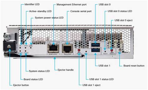 nexus 7702 datasheet The Cisco Nexus 7700 2-slot chassis does not include any fabric modules as it has a single module only